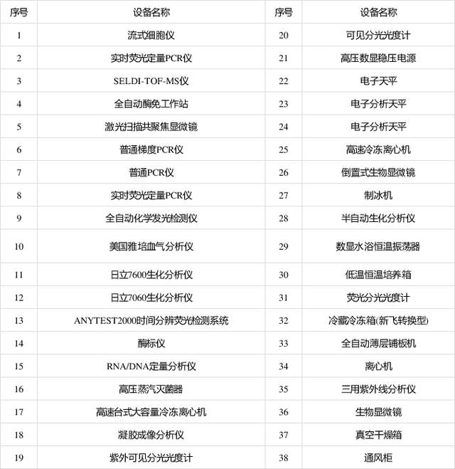 如何從零開始建設獨立醫學91香蕉视频污污